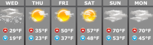 Weather Forecast